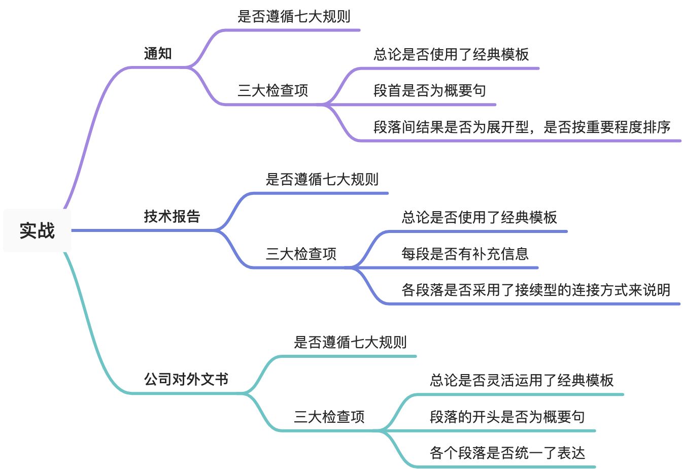 写作的逻辑 - 图20