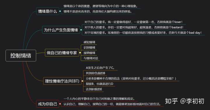 应如何控制情绪？ - 图120
