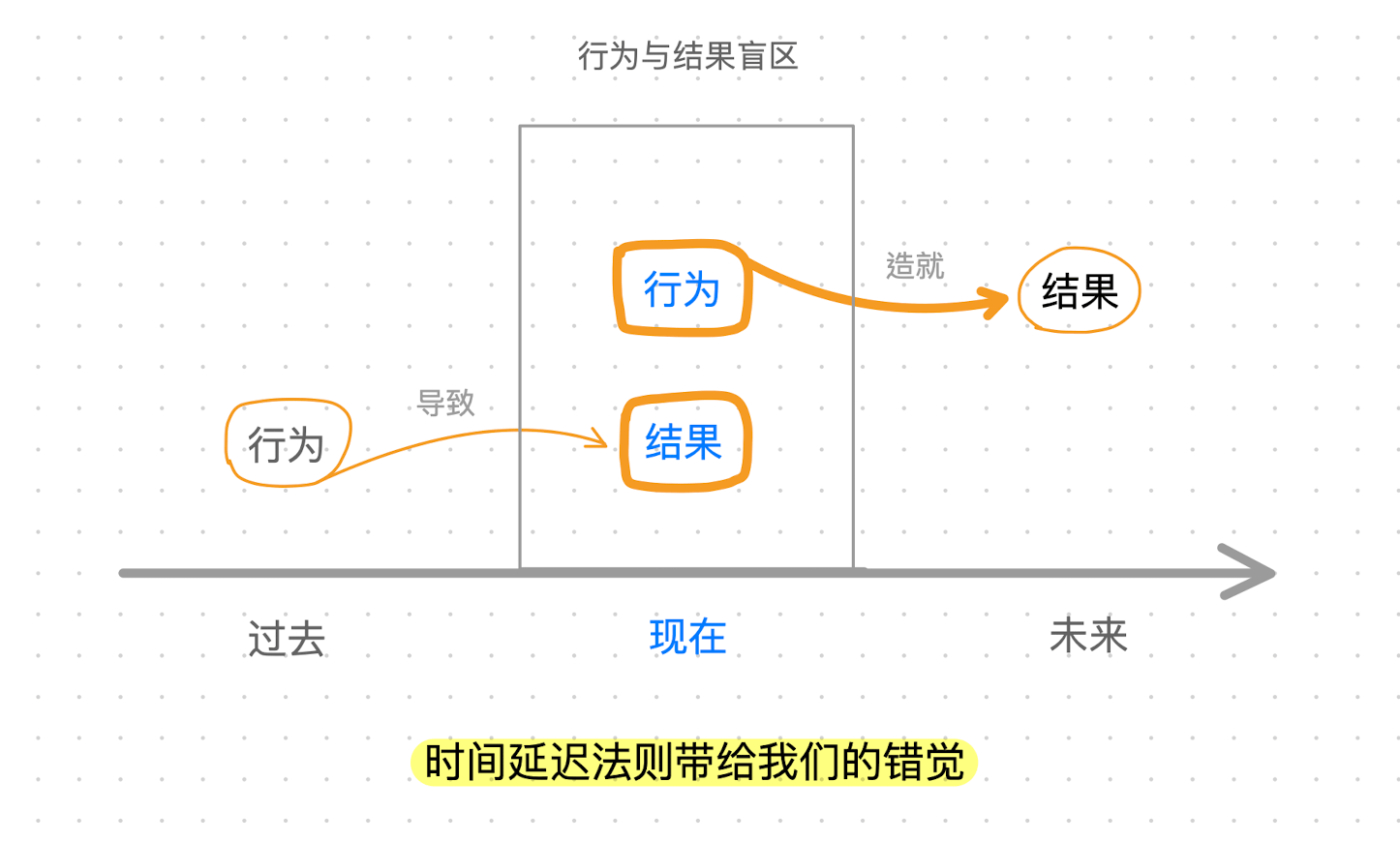 🛠提升工作与学习效率的22+5款武器 - 图5