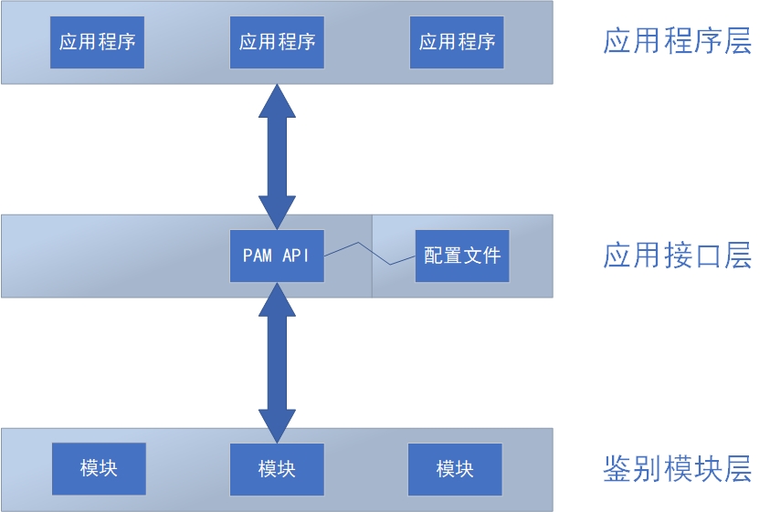 Vsftpd服务传输文件 - 图6