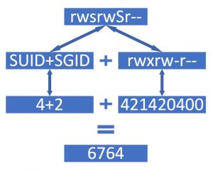 用户身份与文件权限 - 图10