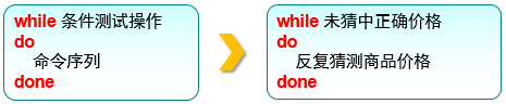 Vim编辑器和Shell命令脚本 - 图26