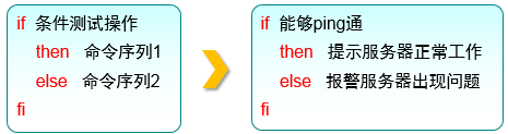 Vim编辑器和Shell命令脚本 - 图23