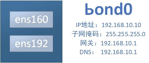 使用SSH服务管理远程主机 - 图12