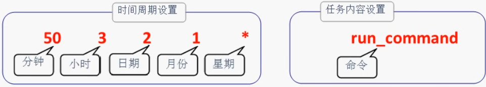 Vim编辑器和Shell命令脚本 - 图30