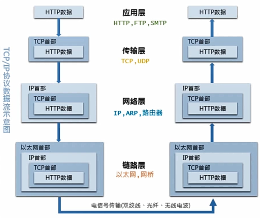 实例知识 - 图17