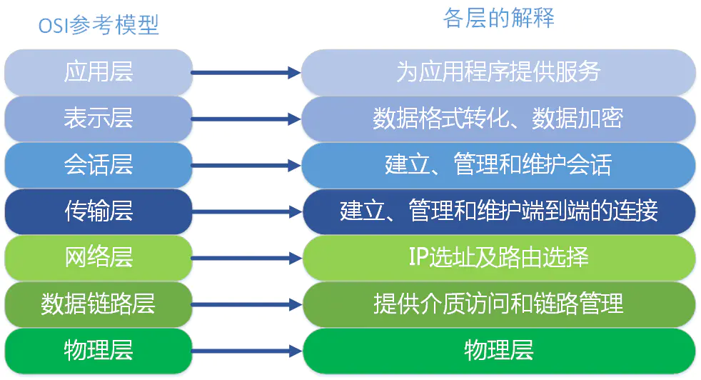 实例知识 - 图13