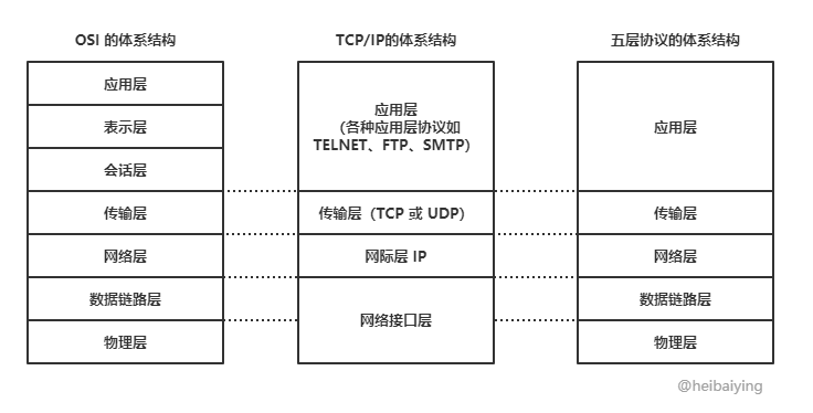 实例知识 - 图14