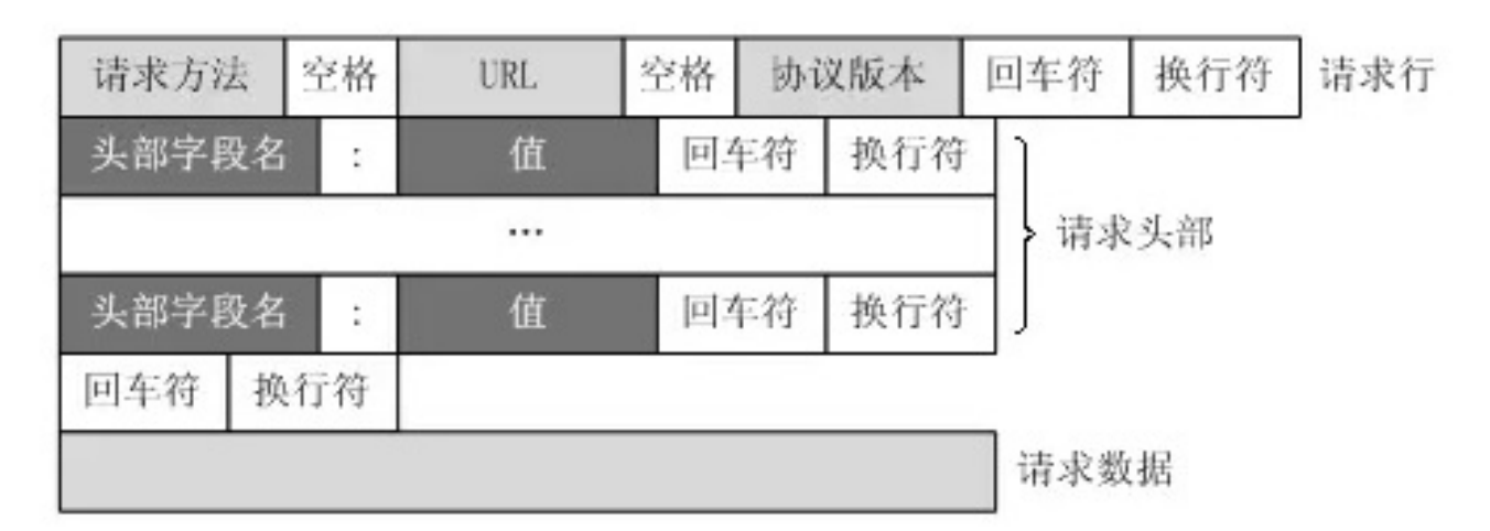 实例知识 - 图4