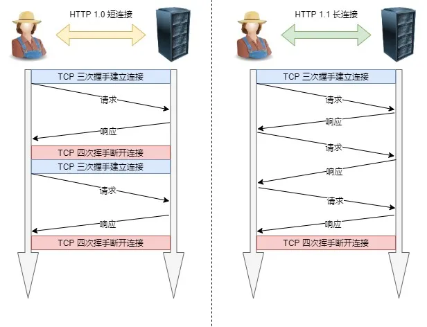 实例知识 - 图9