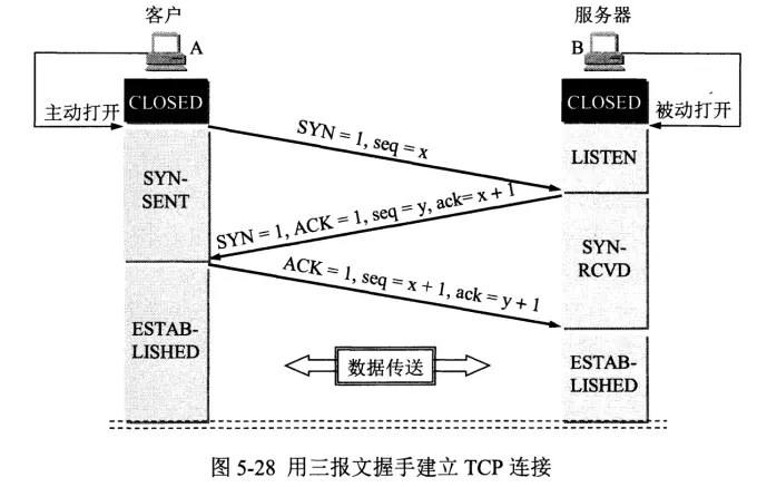 实例知识 - 图21