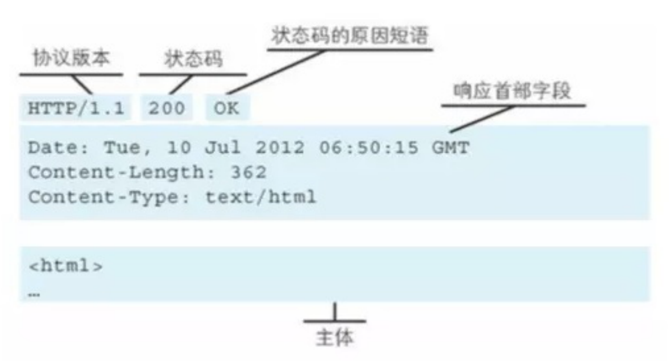 实例知识 - 图6