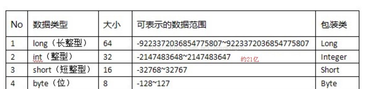 整型 - 图1