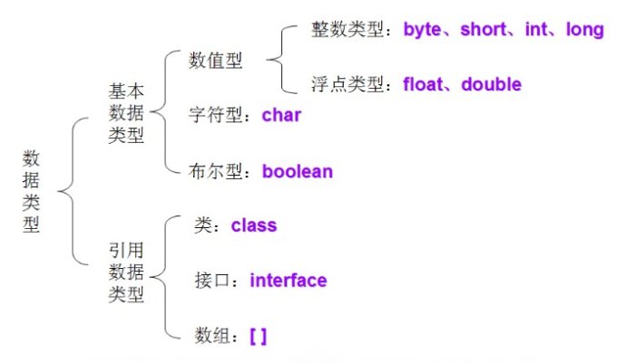 变量类型 - 图1