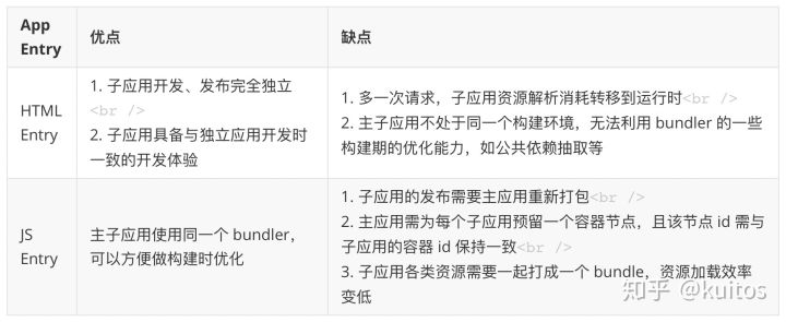 可能是你见过最完善的微前端解决方案 - 图6