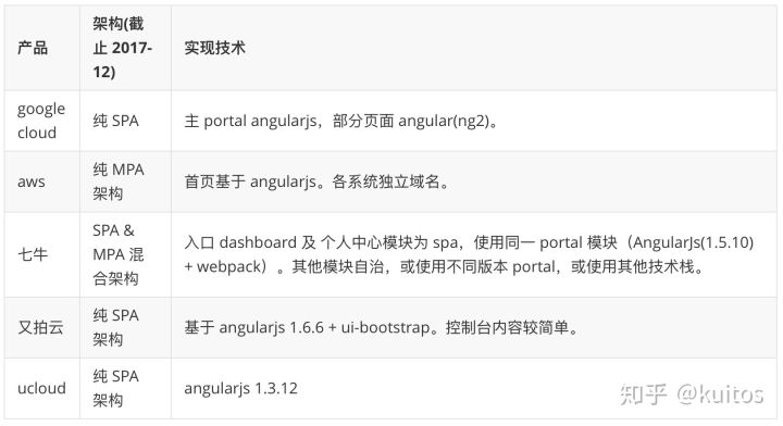 可能是你见过最完善的微前端解决方案 - 图1