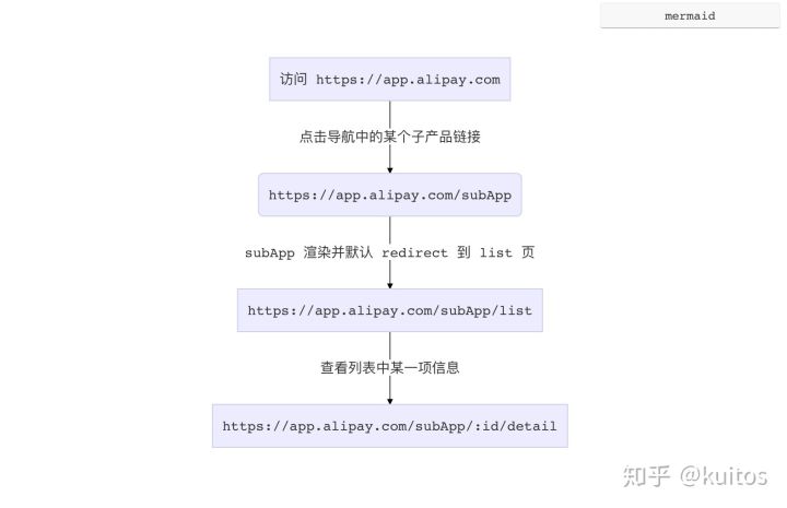 可能是你见过最完善的微前端解决方案 - 图3