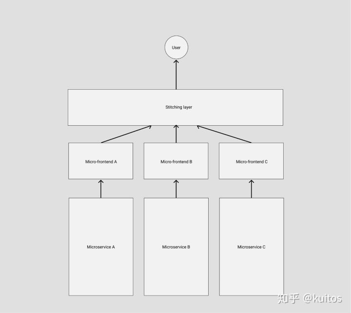 可能是你见过最完善的微前端解决方案 - 图2