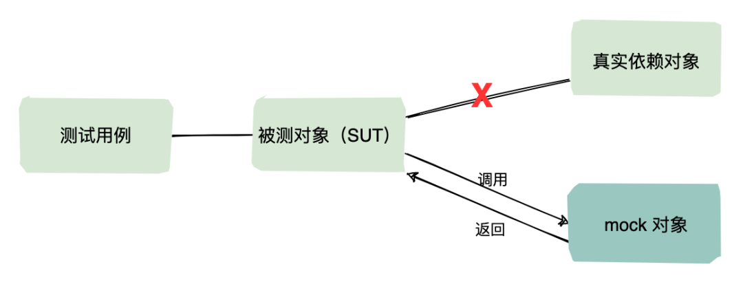 Mock测试 - 图10