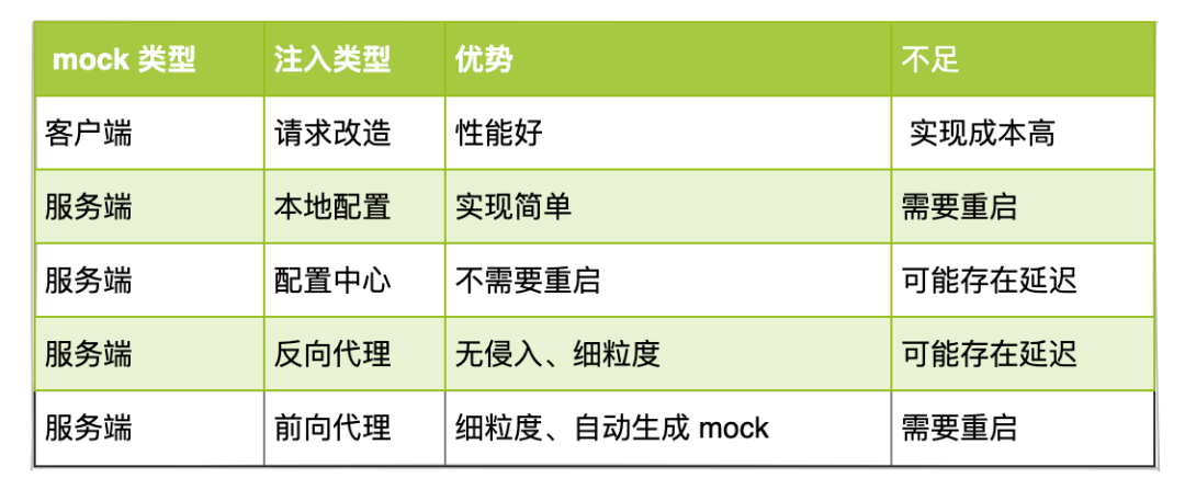 Mock测试 - 图9
