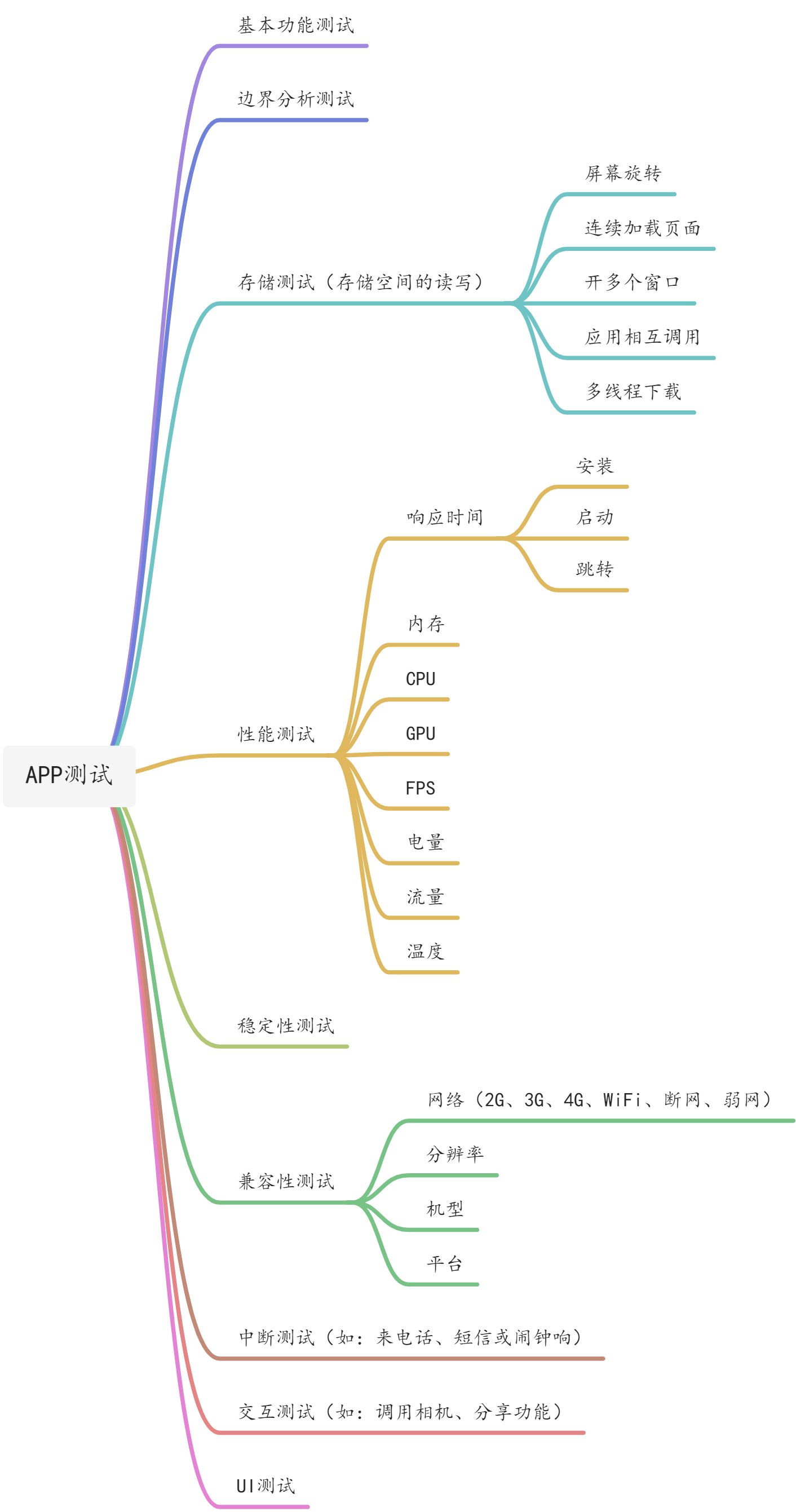 后端接口测试 - 图2