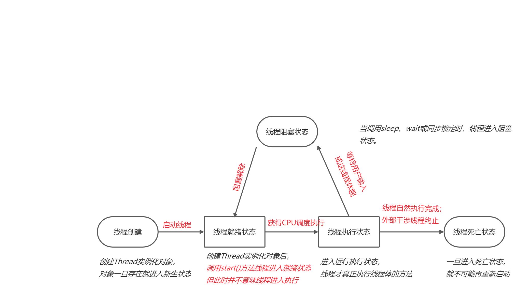 1、线程与多线程 - 图2