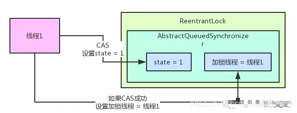 6、多线程面试题 - 图1