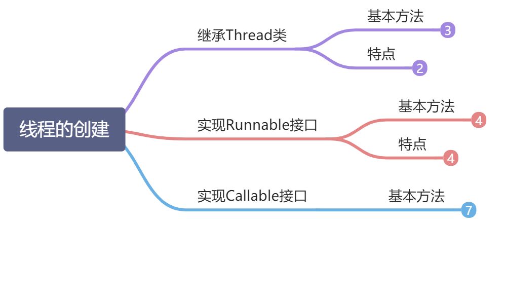 1、多线程的基本概念与创建 - 图1