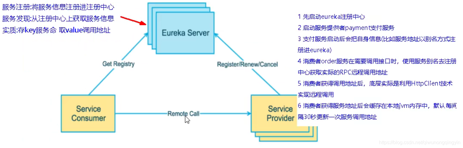 1、Eureka服务注册与发现 - 图5