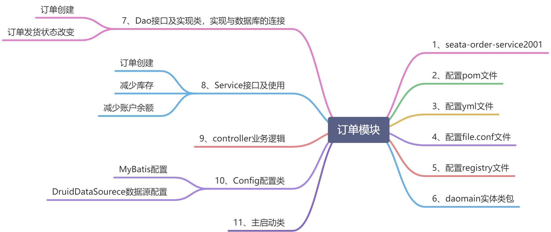 3、SpringCloud Alibaba Seata处理分布式事务 - 图4