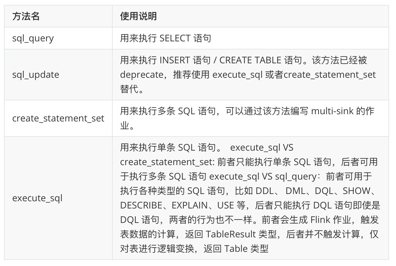 如何从 0 到 1 开发 PyFlink API 作业 - 图1