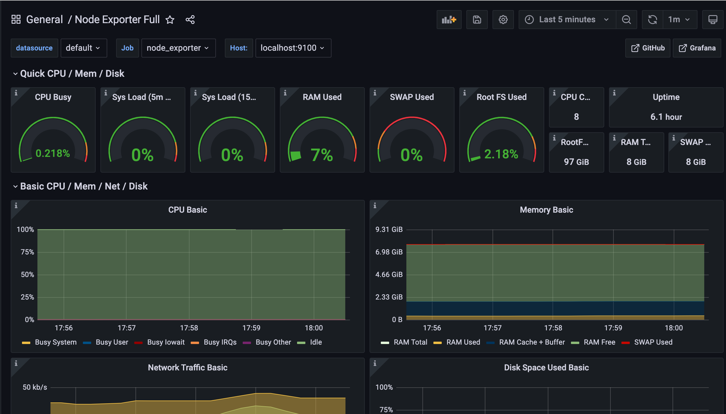 基于 Prometheus+Grafana 搭建 Flink 监控系统 - 图13