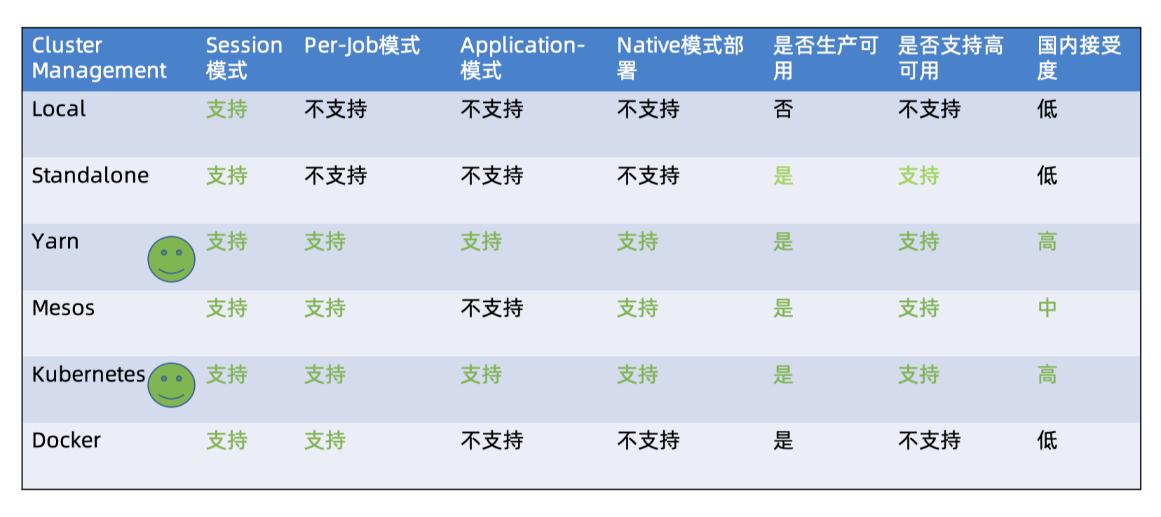 Flink 集群部署方案 - 图15