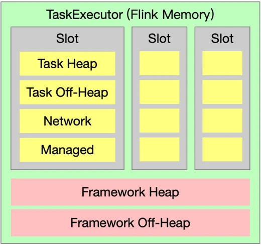 Flink 资源管理机制 - 图5