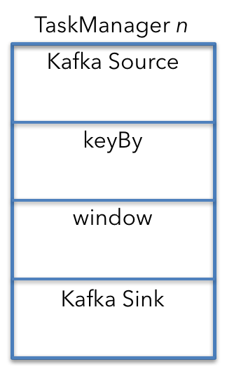 如何调整 Apache Flink 集群的规模：粗略计算 - 图3