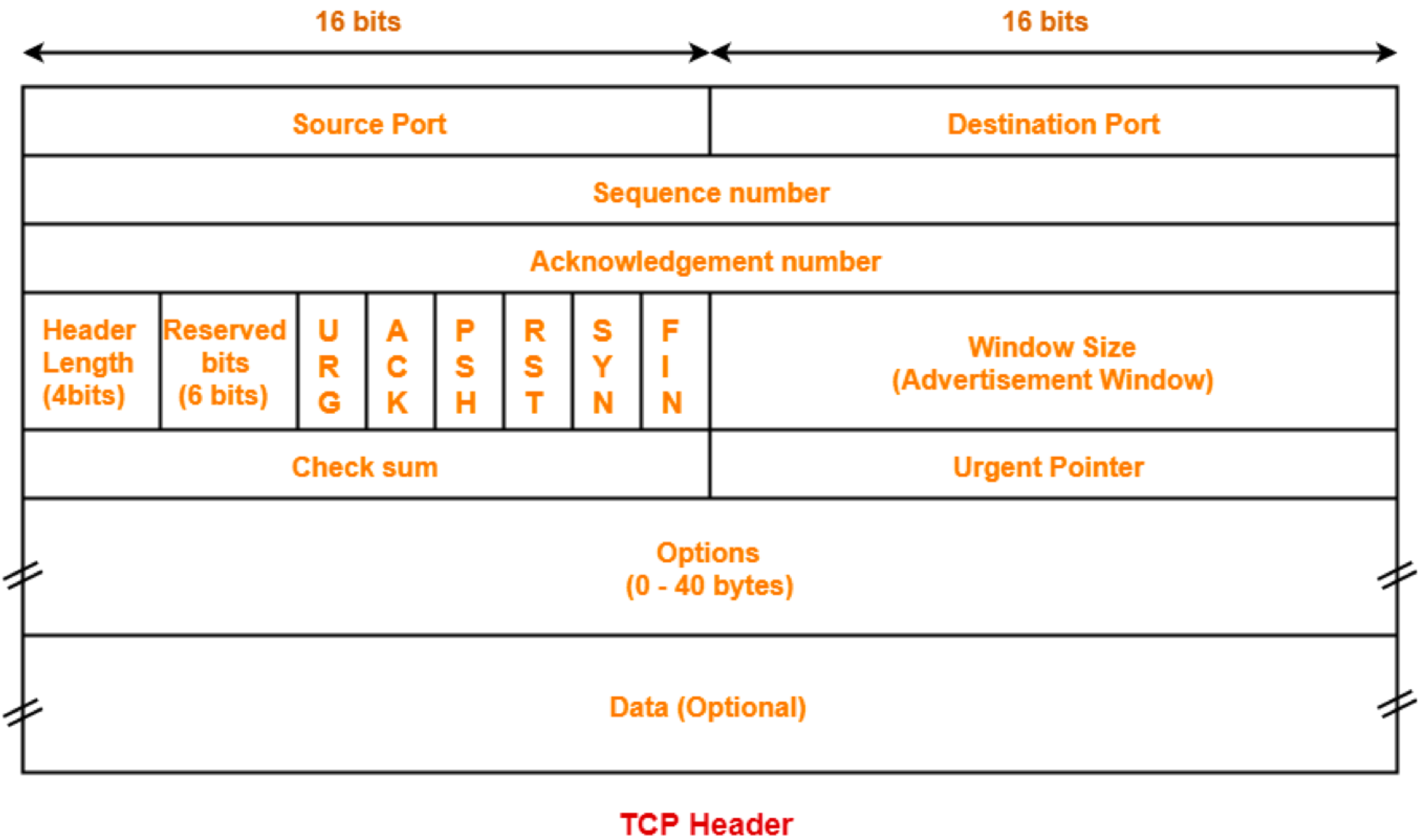 Flink 网络流控与反压机制 - 图7