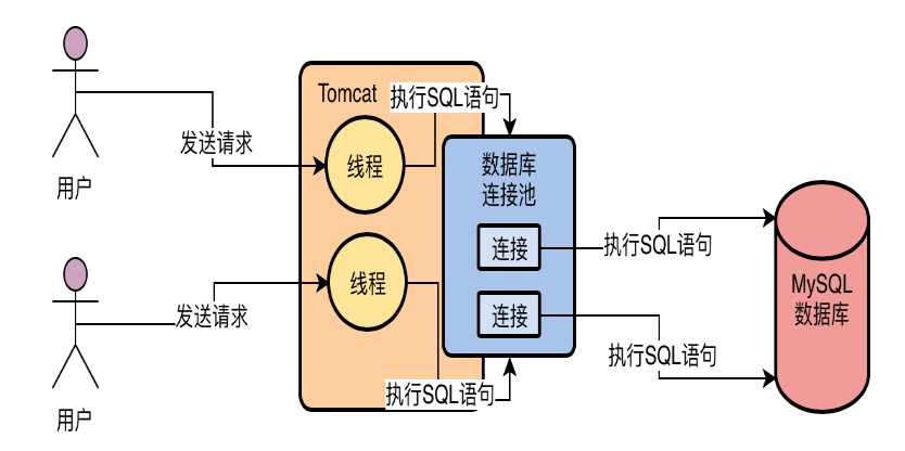 01.MySQL执行逻辑分析 - 图4