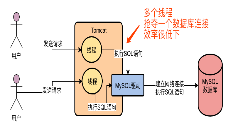 01.MySQL执行逻辑分析 - 图2