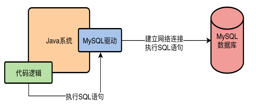 01.MySQL执行逻辑分析 - 图1