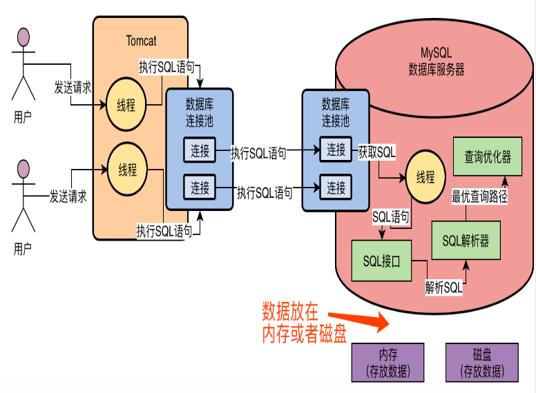 01.MySQL执行逻辑分析 - 图9
