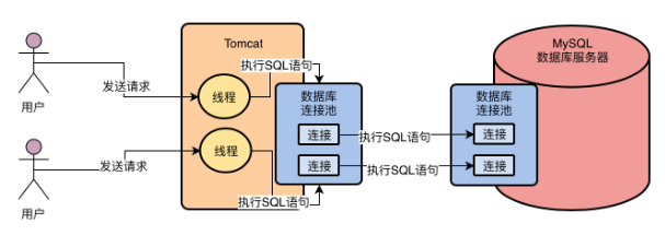 01.MySQL执行逻辑分析 - 图5