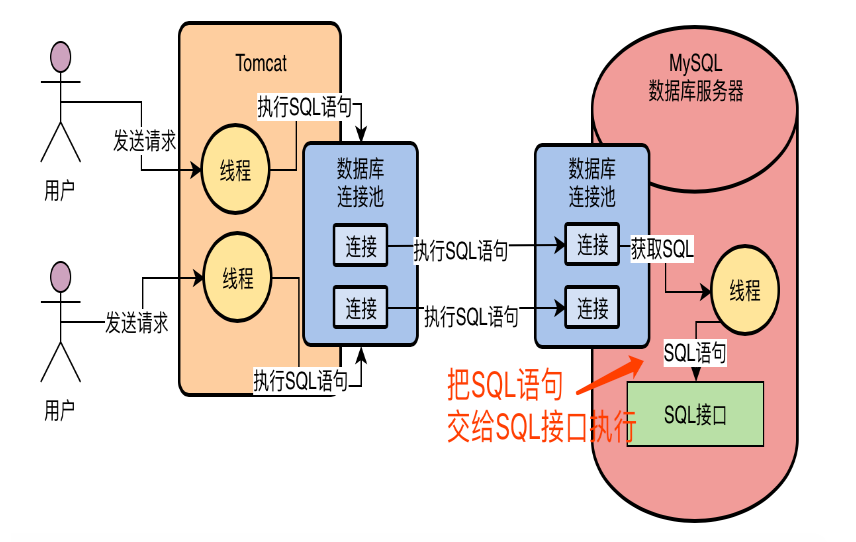 01.MySQL执行逻辑分析 - 图6