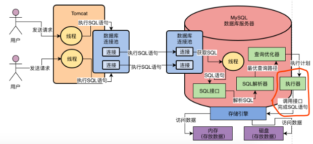 01.MySQL执行逻辑分析 - 图11