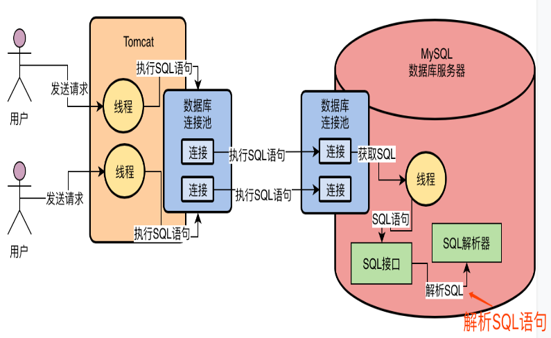 01.MySQL执行逻辑分析 - 图7