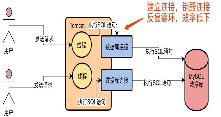01.MySQL执行逻辑分析 - 图3