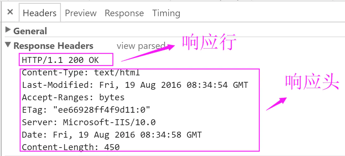 HTML基本概念 - 图3