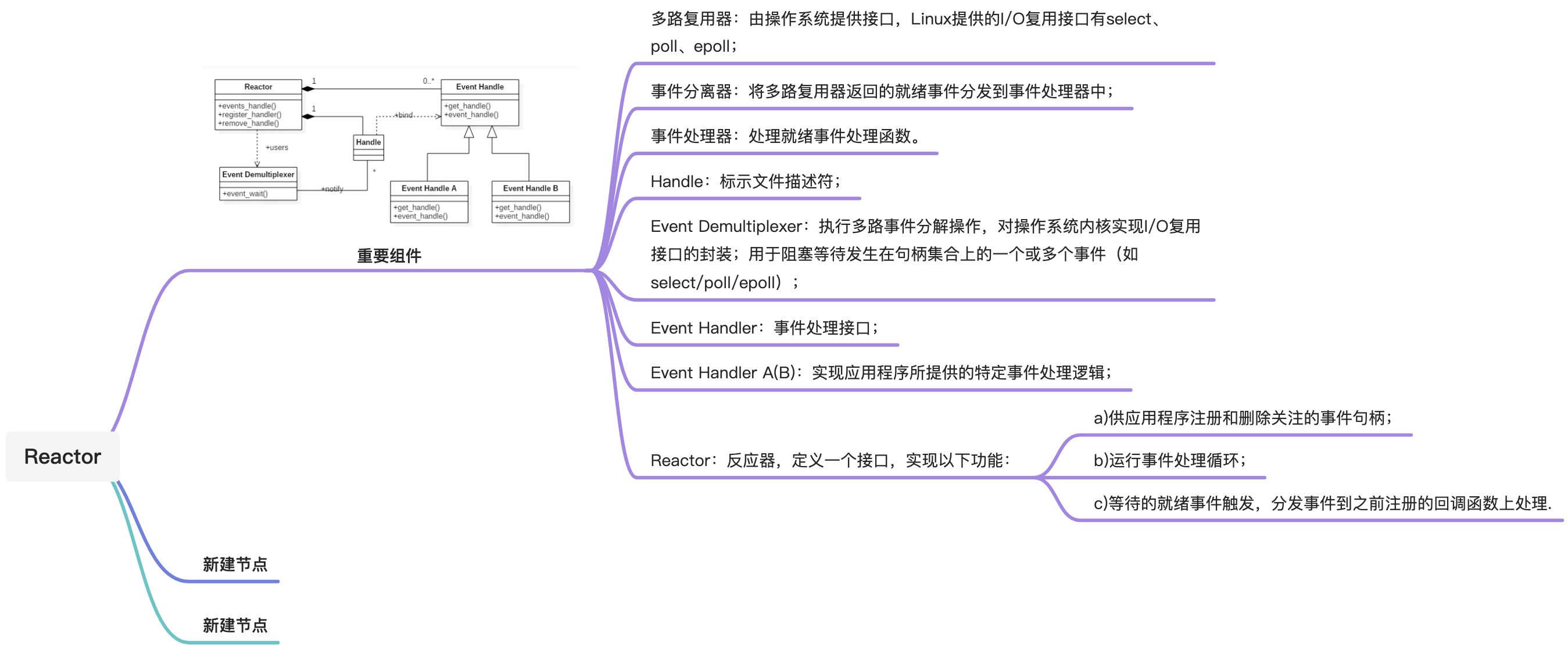 Reactor 与 Preactor 学习 - 图1
