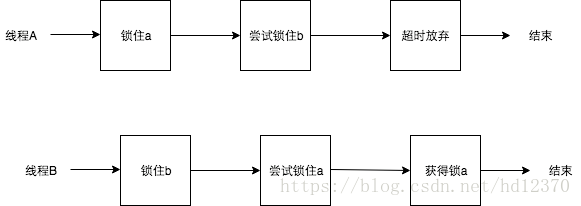 JAVA JUC - 图5