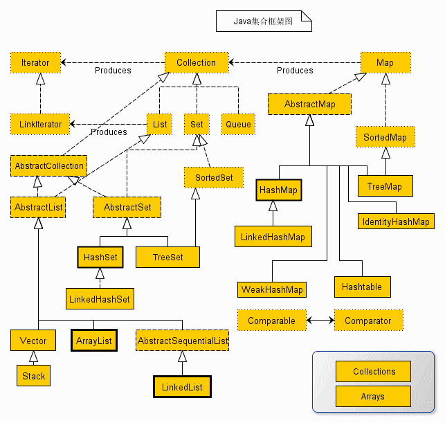 JAVA 集合 - 图1