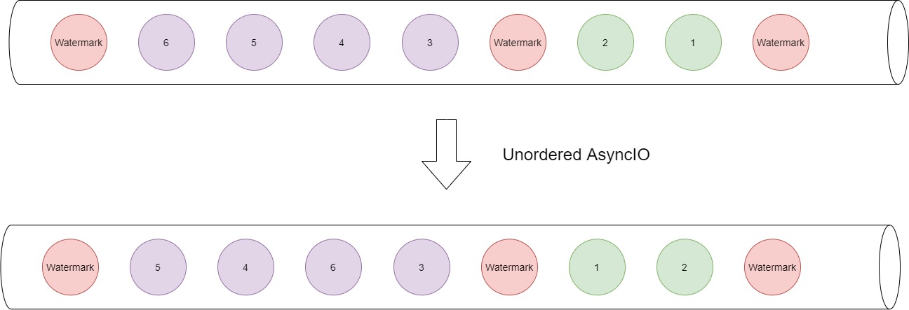 UnorderedAsyncIO图解.jpg